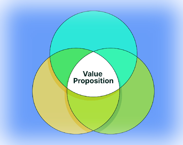 Craft a value proposition