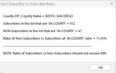 Check your mailing's incounty subscriber vs non-subscriber percentage