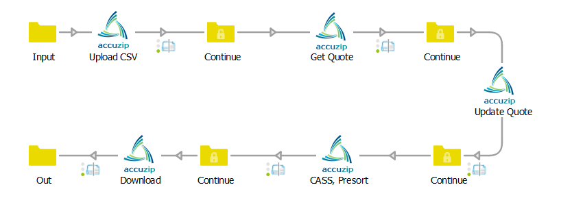 AccuZIP DQ App Workflow in Enfocus Switch