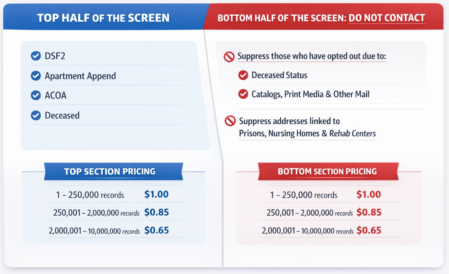 Data Enhancement Services Pricing
