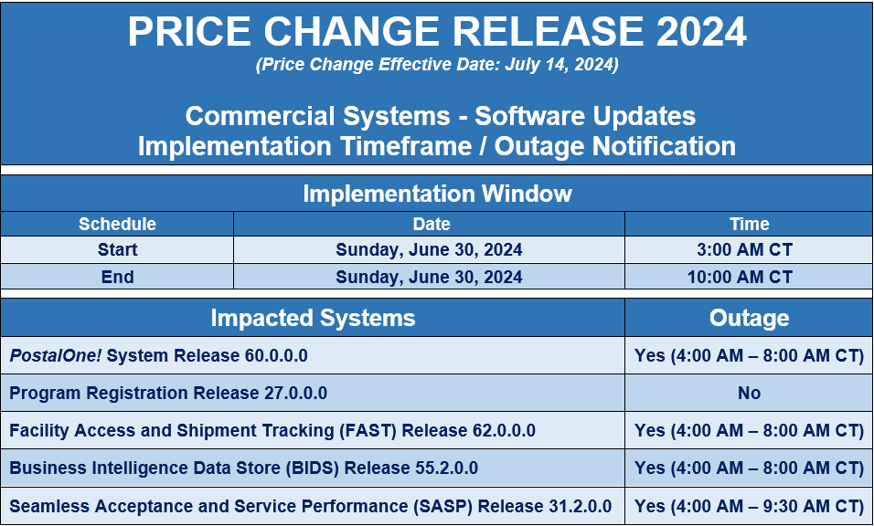 Commercial Software Updates for July 14 postal rate changes have been announced