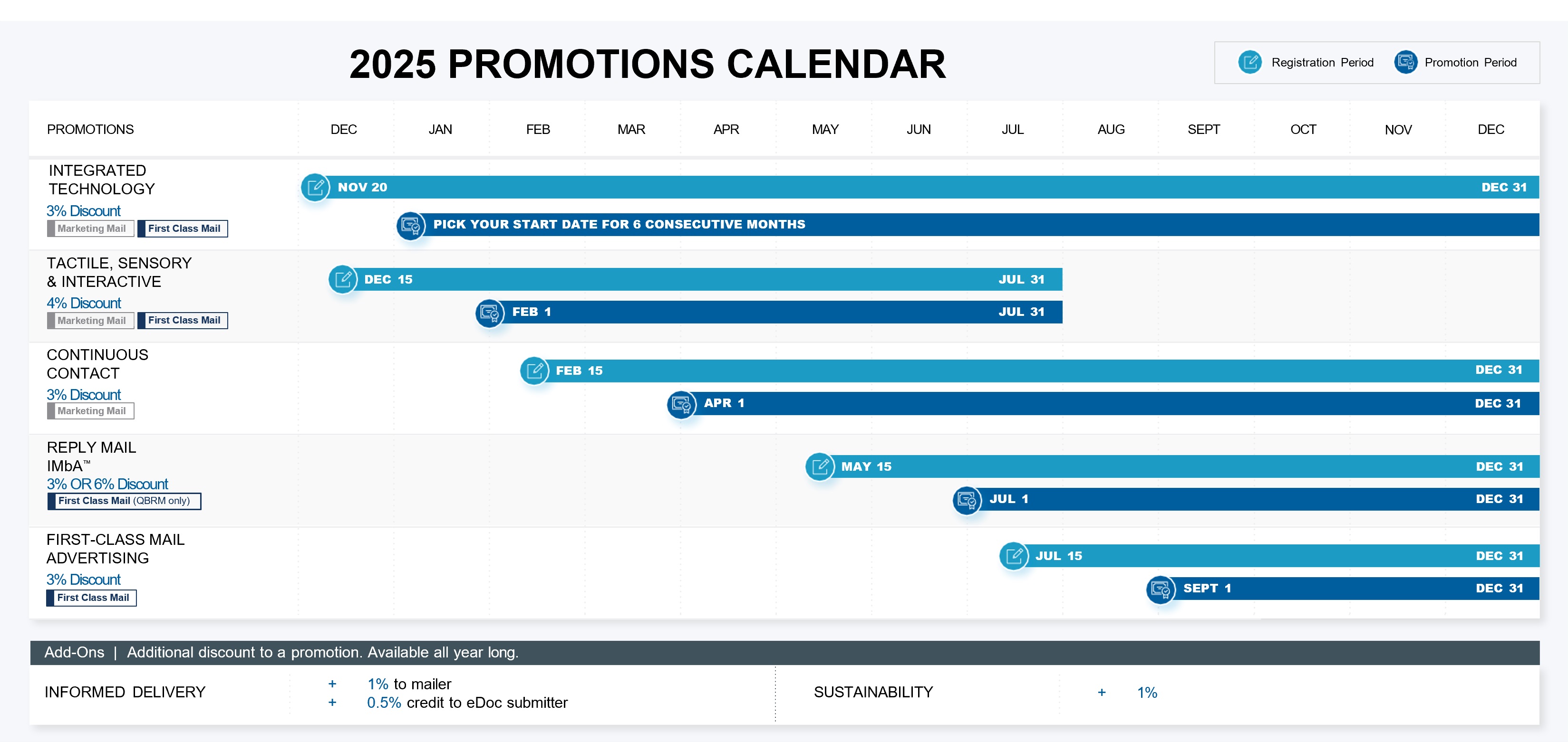 2025 Promotions Calendar